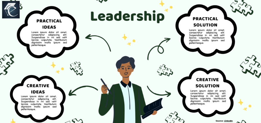 Strategic Role of Educational Leader